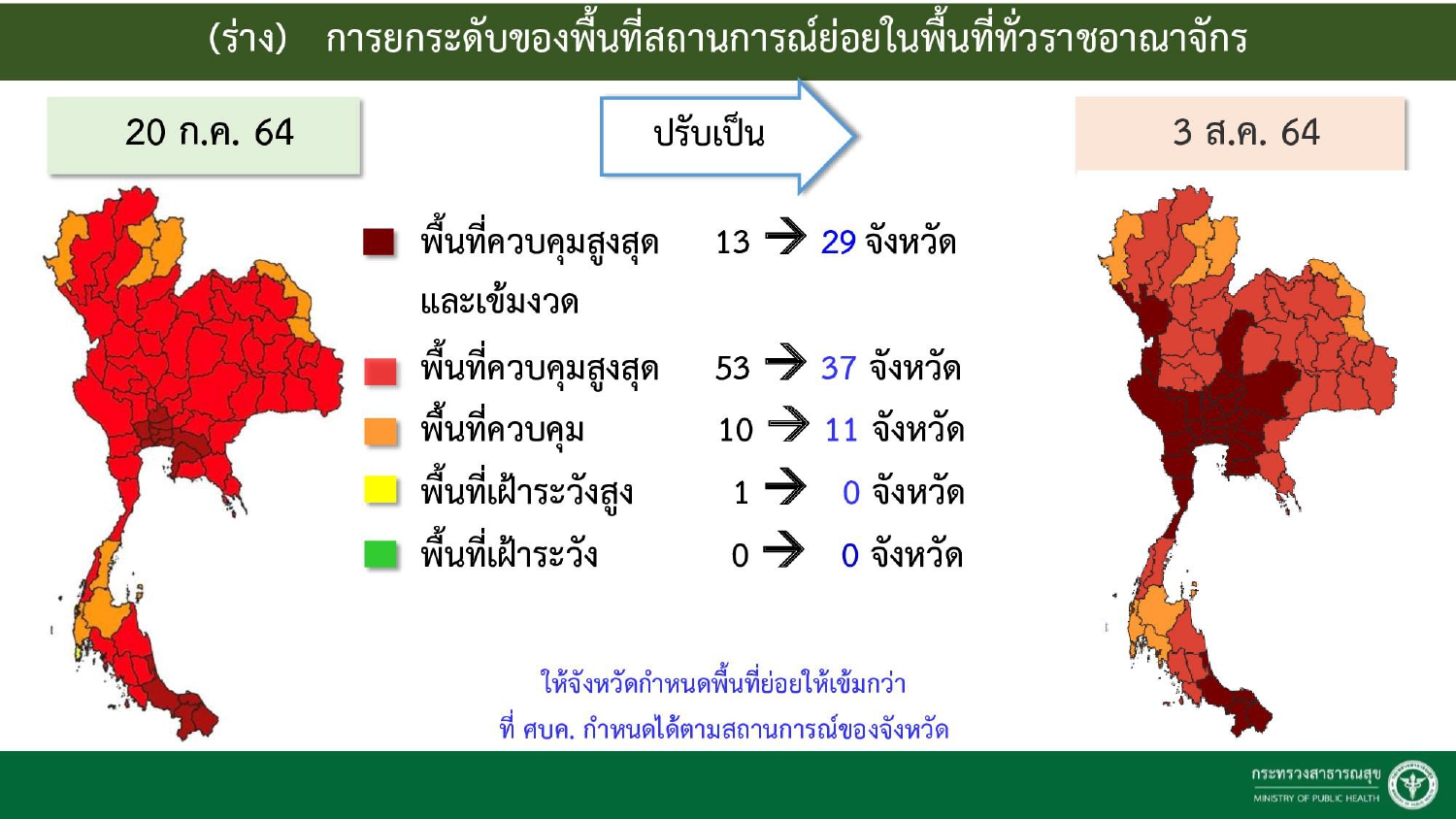 สรุปครบมติศบค.เคาะเพิ่มจังหวัดสีแดงเข้ม แต่ละพื้นที่ทำอะไรได้-ไม่ได้บ้าง