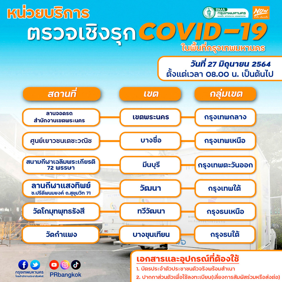 เช็ก 6 จุดตรวจโควิดเชิงรุกฟรีใน กทม. พรุ่งนี้มีที่ไหนบ้าง?