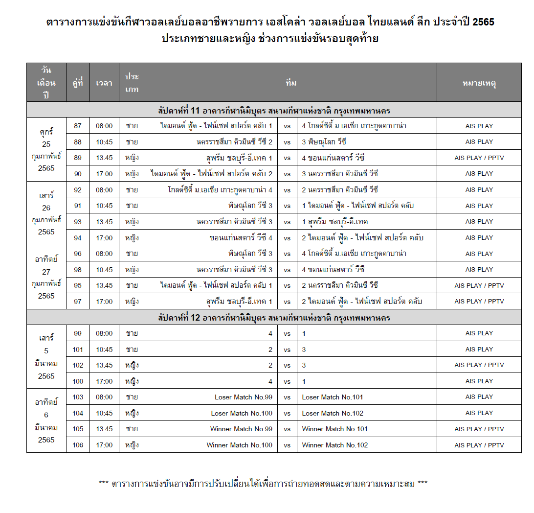 เปิดโปรแกรมวอลเลย์บอลไทยแลนด์ลีก 2021-22 รอบไฟน่อลส์โฟร์