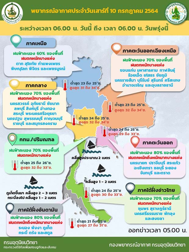 สภาพอากาศ โดย กรมอุตุนิยมวิทยา ประจำวันที่ 10 ก.ค.2564