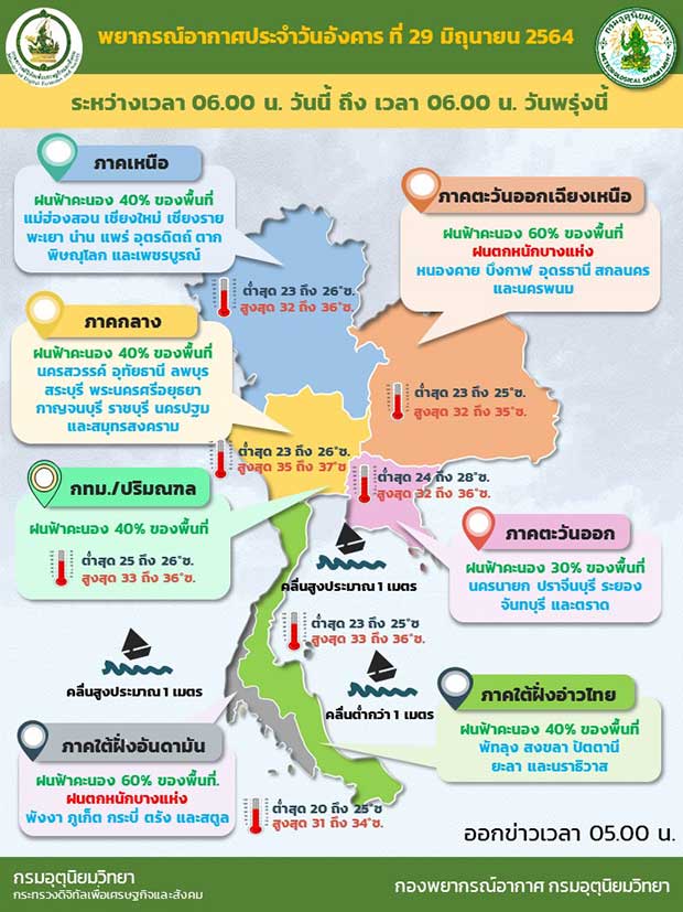 สภาพอากาศ โดย กรมอุตุนิยมวิทยา ประจำวันที่ 29 มิ.ย.2564