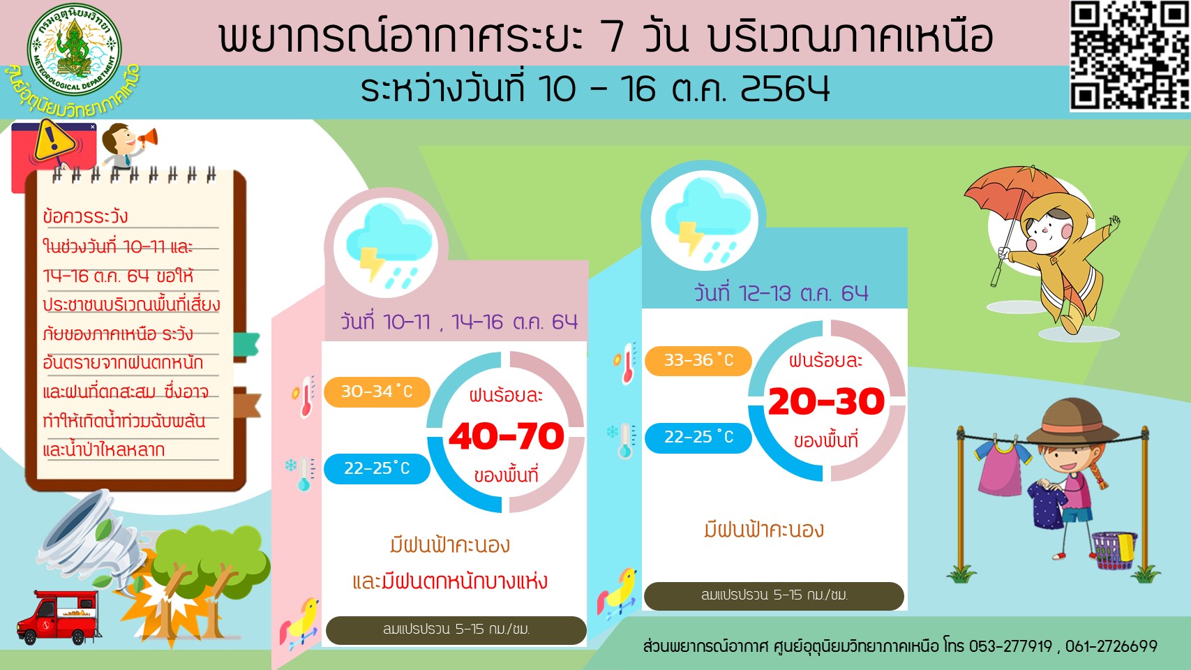 เปิดไทม์ไลน์พายุ 3 ลูกเข้าไทย กรมอุตุฯยืนยันไม่ส่งผลกระทบมาก