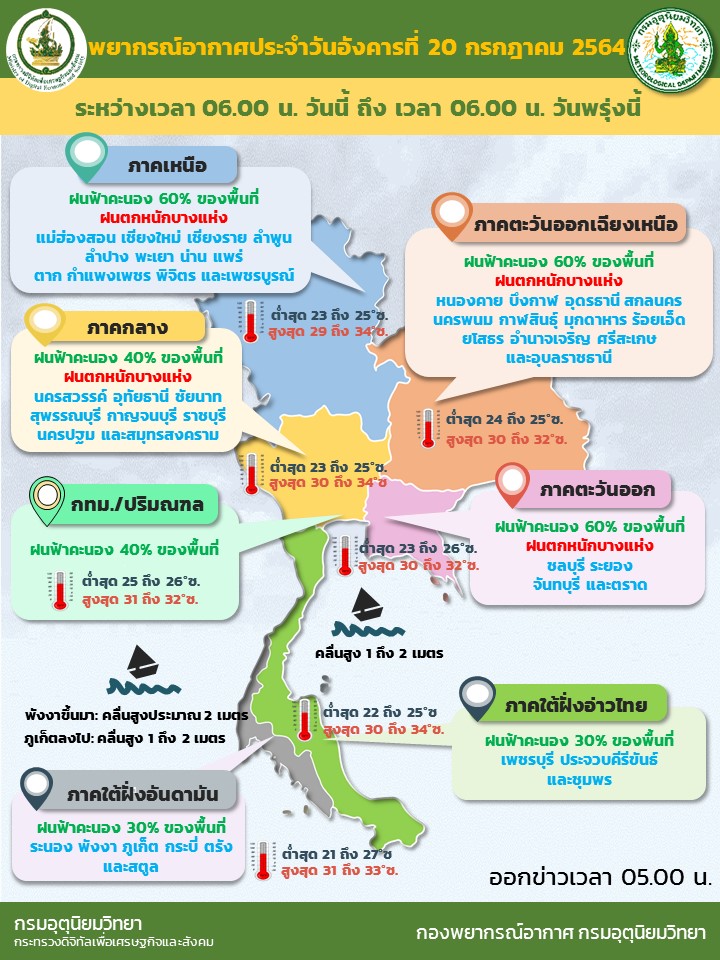 สภาพอากาศ โดย กรมอุตุนิยมวิทยา ประจำวันที่ 20 ก.ค.2564