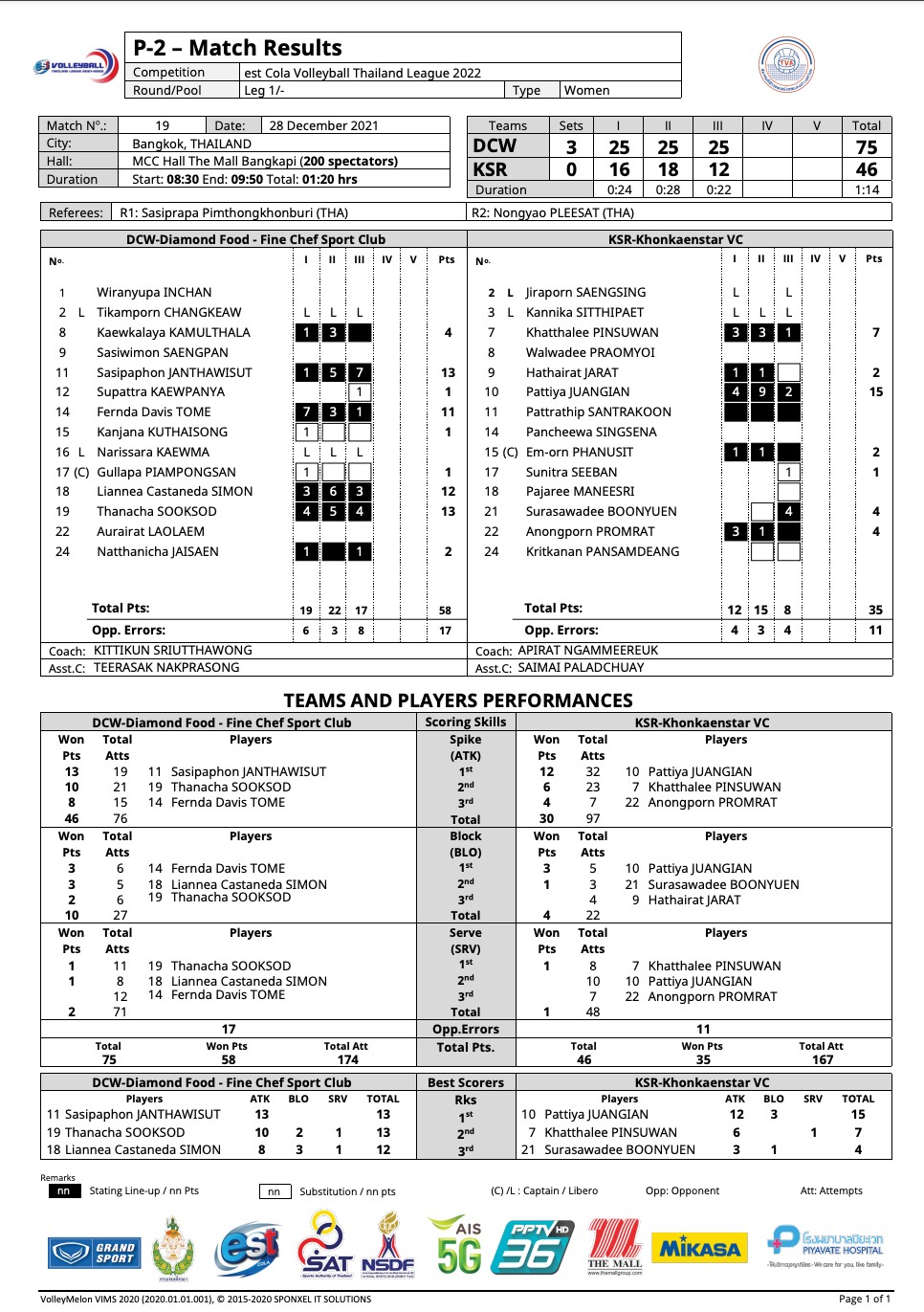 สรุปผลวอลเลย์บอลไทยแลนด์ลีก 2021-22 สัปดาห์ที่3 ประจำวันที่ 28ธ.ค.64