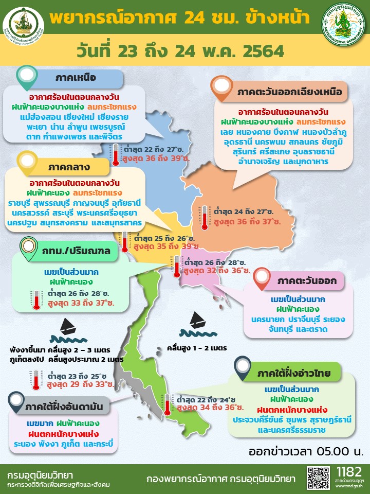 สภาพอากาศ โดย กรมอุตุนิยมวิทยา ประจำวันที่ 23 พ.ค.2564