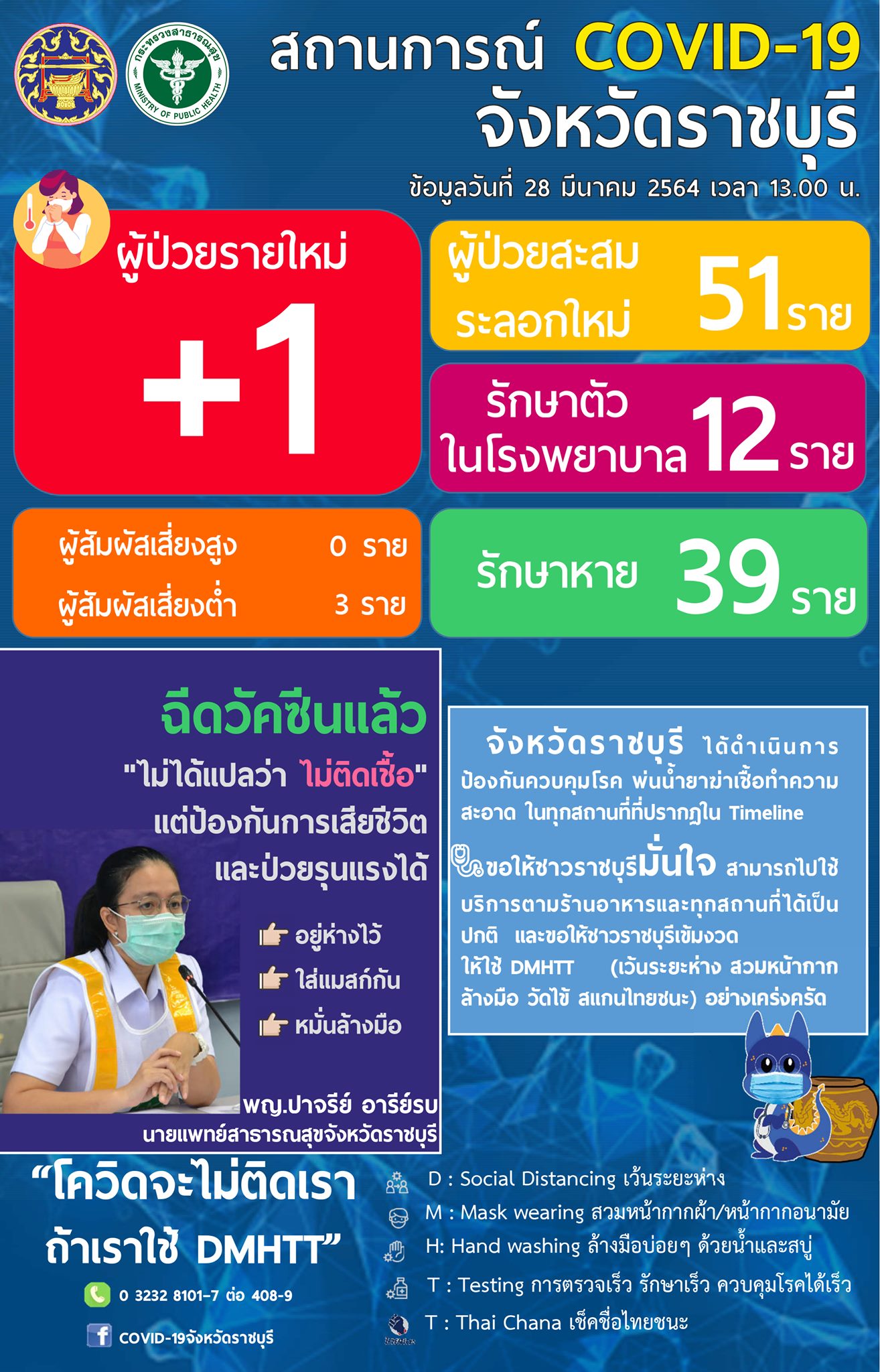 ราชบุรีเจออีก! ติดโควิดเพิ่ม รายที่ 51 มีอาชีพขายอาหารทะเล