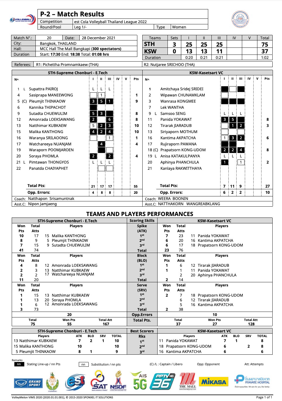 สรุปผลวอลเลย์บอลไทยแลนด์ลีก 2021-22 สัปดาห์ที่3 ประจำวันที่ 28ธ.ค.64