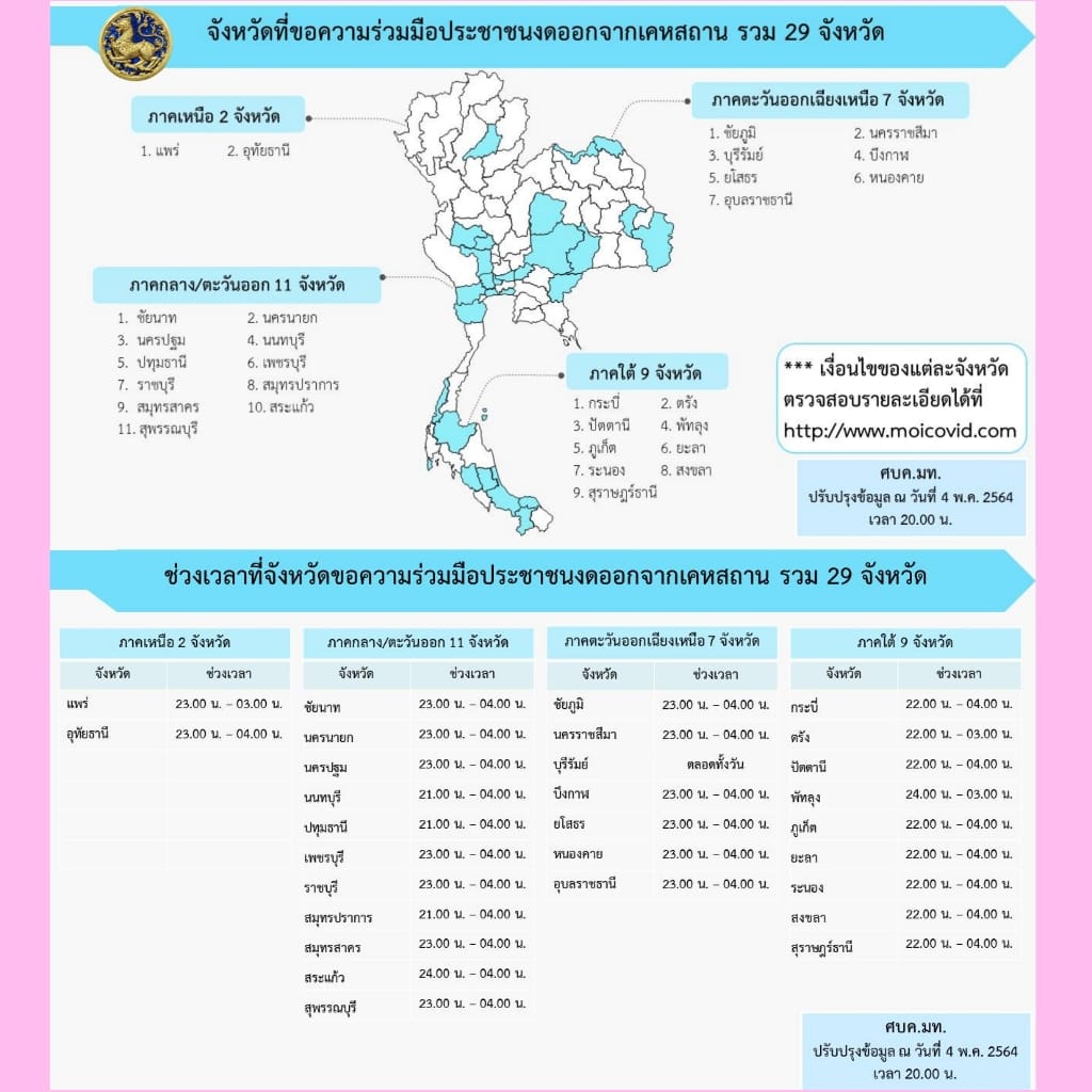 อัปเดต 29 จังหวัด ขอร่วมมืองดออกจากเคหสถาน สกัดโควิด-19 ระบาด