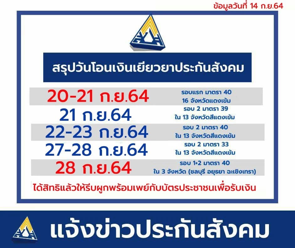 สรุปวันโอนเงินเยียวยาประกันสังคมทุกมาตรา ม.33 ม.39 ม.40  