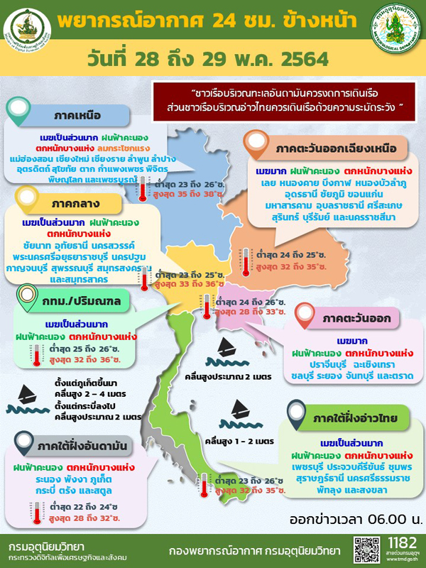 สภาพอากาศ โดย กรมอุตุนิยมวิทยา ประจำวันที่ 28 พ.ค.2564