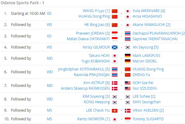 สรุปผลการแข่งขันแบดมินตัน 'เดนมาร์กโอเพ่น2021' รอบก่อนรองชนะเลิศทุกคู่ทุกประเภท