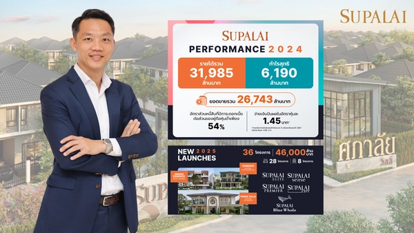 SPALI ปี 2568 ลุยเปิดโครงการใหม่ 36 โครงการ มูลค่า 46,000 ล้านบาท ขยายพอร์ตอสังหาฯ จังหวัดใหม่ๆ ต่อยอด  