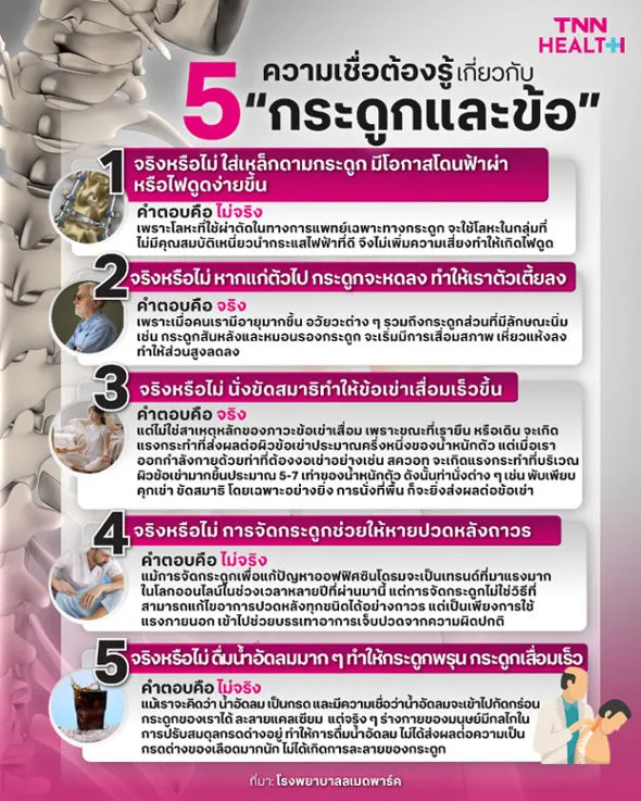 5 ความเชื่อต้องรู้ เกี่ยวกับ “กระดูกและข้อ”