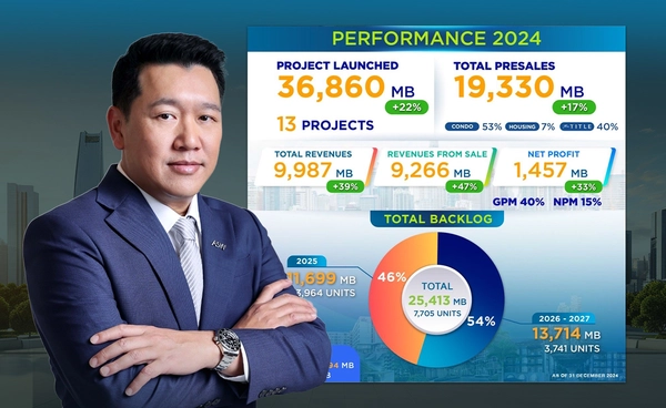 ASW เตรียมเปิด 10 โครงการ กรุงเทพฯ - ภูเก็ต  วางเป้ายอดขาย -รายได้ ปี 68  New High ต่อเนื่อง  