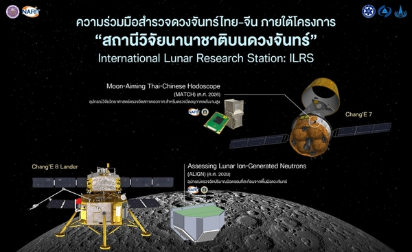 ครม. ไฟเขียว อว. สร้างอุปกรณ์ตรวจวัดสภาพอวกาศฝีมือคนไทย ติดตั้งกับยานฉางเอ๋อ 7