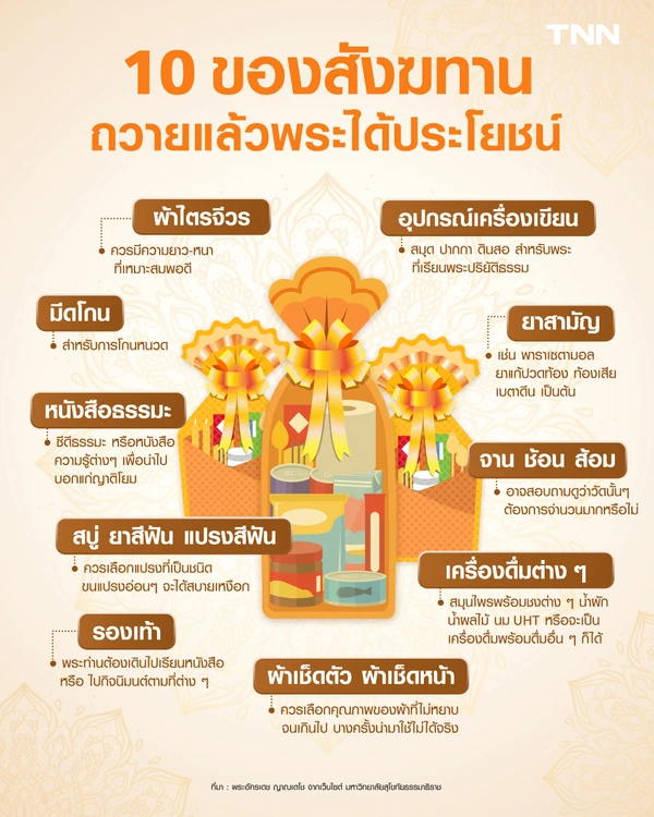 10 ของสังฆทาน ถวายแล้วพระได้ประโยชน์ 