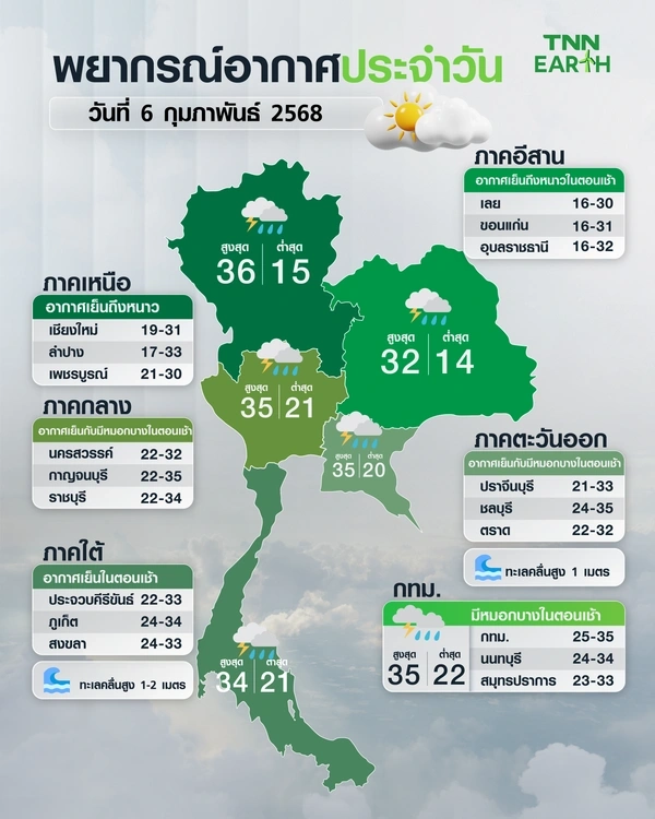 พยากรณ์อากาศประจำวันพฤหัสบดีที่ 6 กุมภาพันธ์ 2568