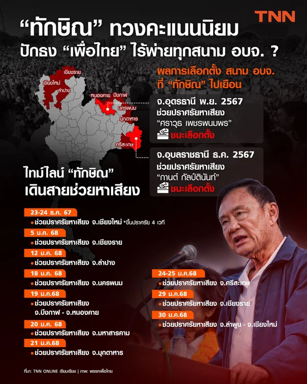 “ทักษิณ” ไพ่ใบสำคัญ “เพื่อไทย” ศึกเลือกตั้งนายก อบจ. 1 ก.พ. 68