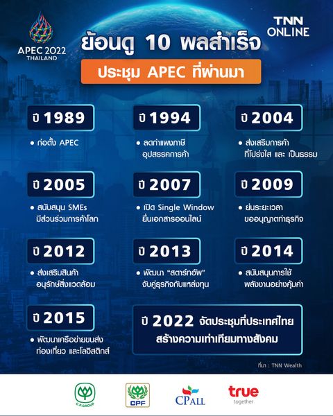 APEC 2022 ย้อนดู 10 ความสำเร็จ การประชุม APEC ที่ผ่านมา