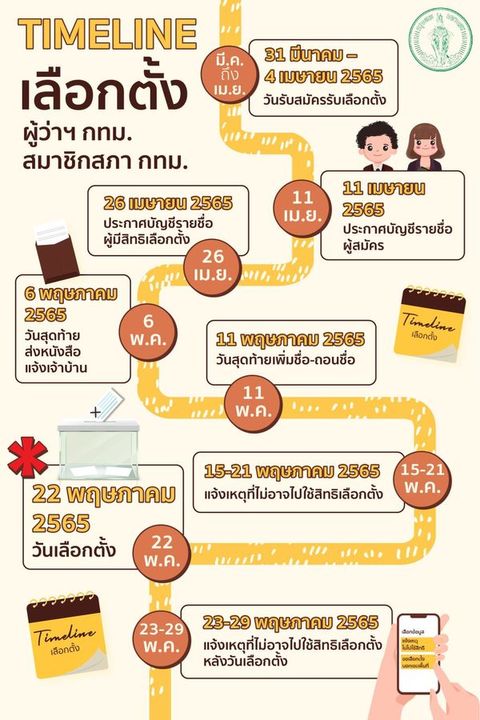 เปิดไทม์ไลน์ เลือกตั้งผู้ว่าฯ กทม. เข้าคูหาหย่อนบัตร 22 พ.ค.นี้