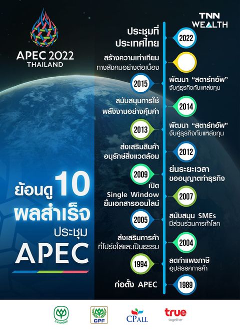 ย้อนดู 10 ผลสำเร็จ ประชุม APEC 