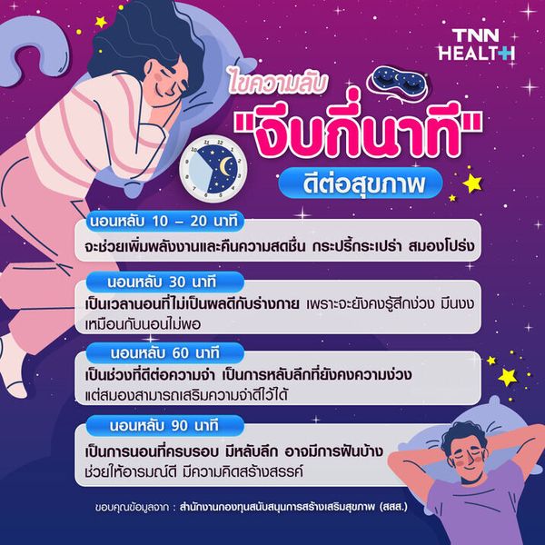 ไขความลับ งีบกี่นาที ดีต่อสุขภาพ