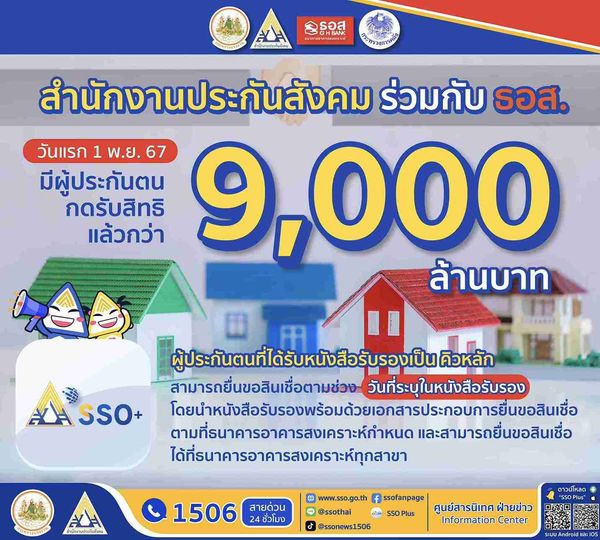 กู้บ้านดอกเบี้ยต่ำ 1.59% ต่อปี! ผู้ประกันตน ยื่นขอรับสิทธิเกือบเต็มโควตา