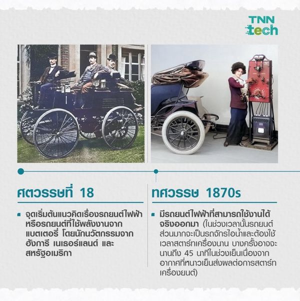 ประวัติศาสตร์รถยนต์ไฟฟ้า : A Brief History of Electric Car