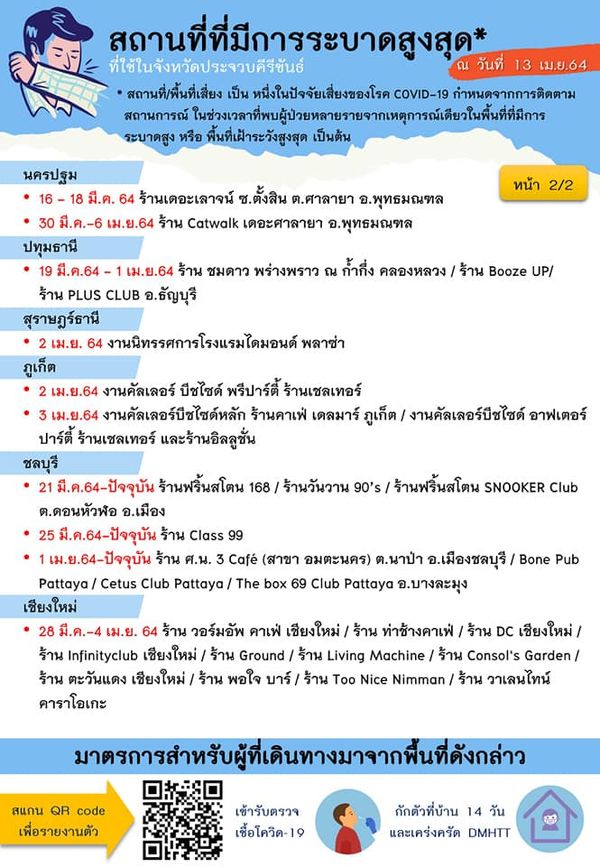 ประจวบฯ พบผู้ติดโควิดอีก 141 ราย จากคลัสเตอร์มายาผับ