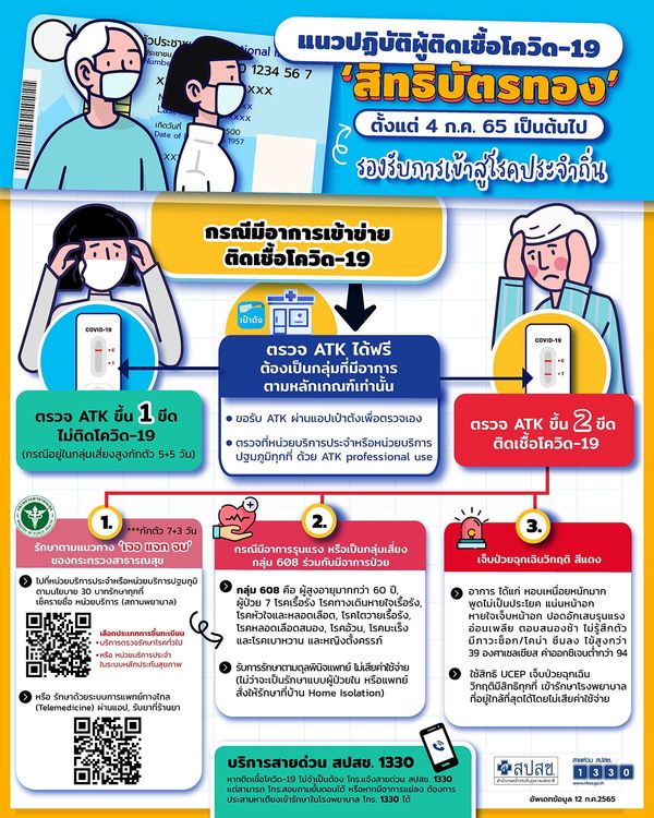 กลุ่ม 608 ผู้สูงอายุ ผู้ป่วยโรคเรื้อรัง ตรวจ ATK ติดโควิด-19 รักษาตัวที่ไหน?