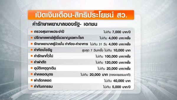 เปิดอัตราเงินเดือน สว. 100,000 กว่าไม่รวมเบี้ยเลี้ยง