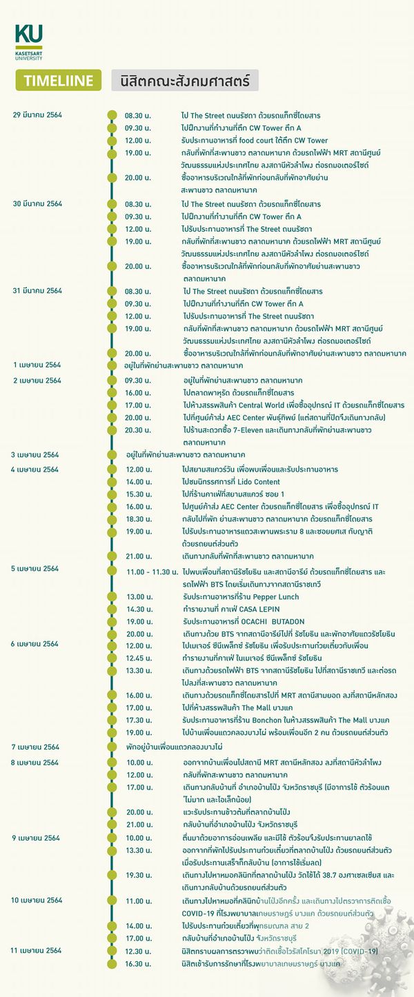 นิสิต-บุคลากร ม.เกษตรศาสตร์ ติด 'โควิด-19' อีก 8 ราย พร้อมเปิดไทม์ไลน์