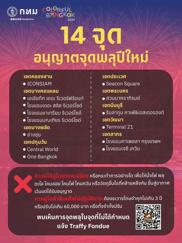 กทม. เปิดพิกัด 14 จุด ที่อนุญาตให้จุดพลุเฉลิมฉลองเทศกาลปีใหม่ 2568