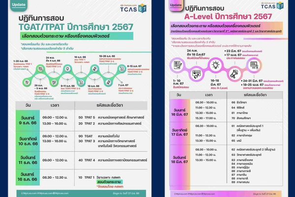 คะแนนสอบ TGAT / TPAT2-5 เช็กได้ที่นี่! ทบทวนผลสอบ 8-15 ม.ค. 2567