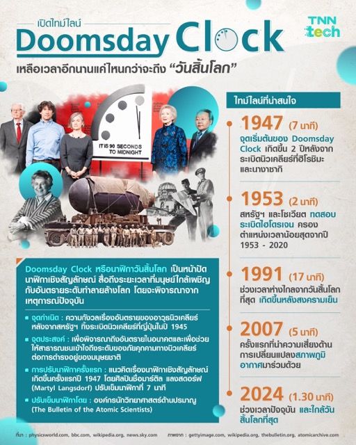 เปิดไทม์ไลน์ Doomsday Clock เหลือเวลาอีกนานแค่ไหนกว่าจะถึงวันสิ้นโลก