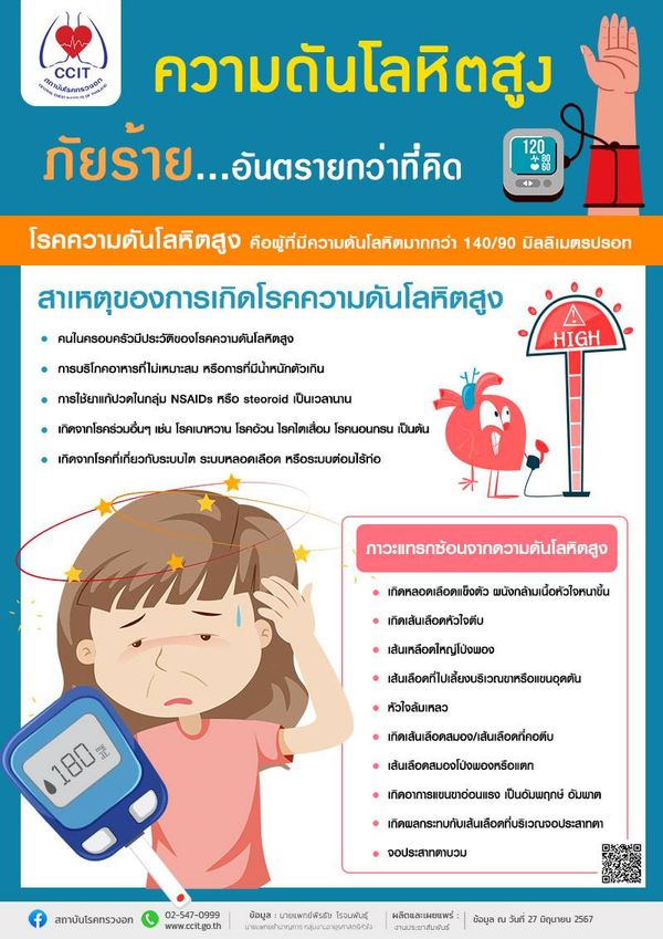 ความดันโลหิตสูง หากปล่อยไว้ อันตรายถึงชีวิต 