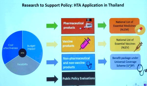 สกสว.หนุน HITAP รับมือการแพทย์ราคาแพง ให้คนไทยเข้าถึงสาธารณสุขอย่างเท่าเทียม