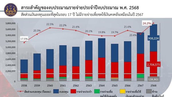 แจกชัวร์! “เงินดิจิทัล” นายกฯย้ำกลางสภา มั่นใจกระตุ้นศก.