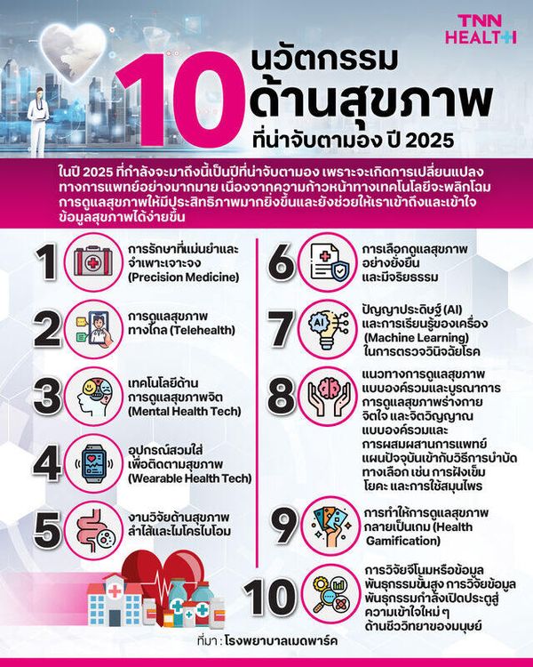 10 นวัตกรรมด้านสุขภาพที่น่าจับตามอง ปี 2025