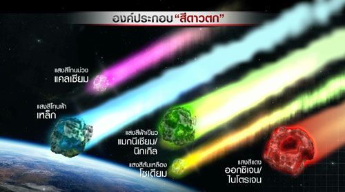 รอปี 2638 หากพลาดชม  “ดาวหาง” ประเภทเดียวกับ “ฮัลเลย์”