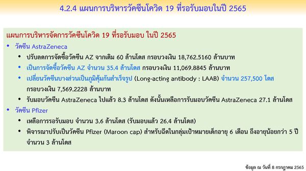 23.4 ล้านคน ยังไม่ได้ฉีดวัคซีนโควิดเข็ม 3 เคาะเปลี่ยนไฟเซอร์เป็นสูตรเด็ก 6 เดือน-5 ปี