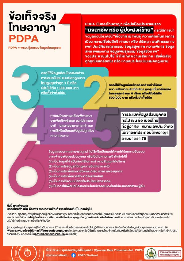 กฏหมาย PDPA ทำไมต้องมี-ประชาชนได้ประโยชน์อะไรบ้าง