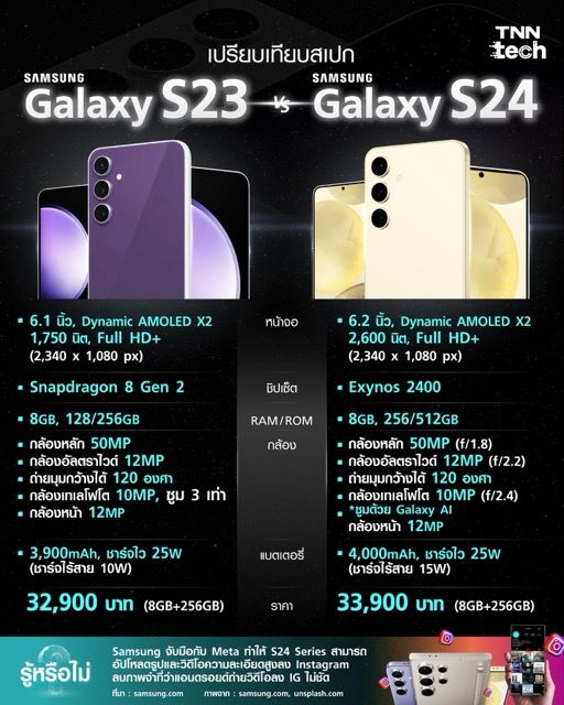 เปรียบเทียบสเปค Samsung Galaxy S23 vs S24 มีอะไรใหม่บ้าง