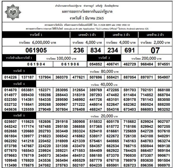 ตรวจหวย สลากกินแบ่งรัฐบาล งวดประจำวันที่ 1 มี.ค. 2565 ได้ที่นี่