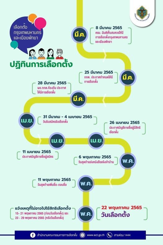 เปิดปฏิทินเลือกตั้ง “กรุงเทพมหานคร-เมืองพัทยา”เช็กเลยที่นี่