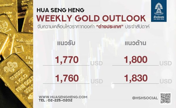 ตลาดแรงงานสหรัฐ เฟด และทองคำ   วิเคราะห์โดย ฮั่วเซ่งเฮง