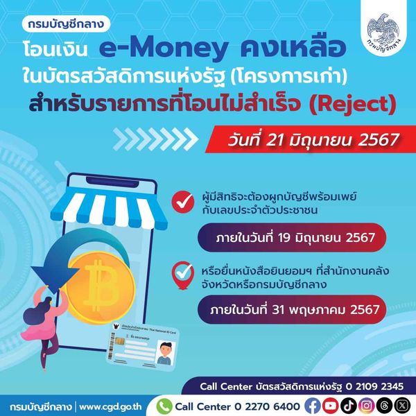 โอนเงินบัตรสวัสดิการแห่งรัฐ ไม่สำเร็จ! แนะผูกบัญชีพร้อมเพย์กับบัตรประชาชนภายใน 19 มิ.ย. 