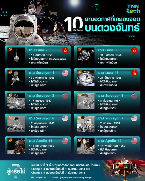 ยานอวกาศ 10 อันดับแรก ที่เคยลงจอดบนดวงจันทร์