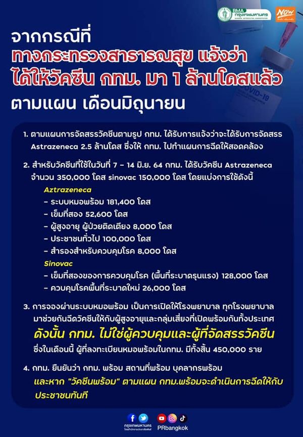 กทม. โต้ สธ. ปัดเป็นผู้ควบคุมจัดสรรวัคซีนโควิด-19 ย้ำพร้อมฉีด หากวัคซีนพร้อม!