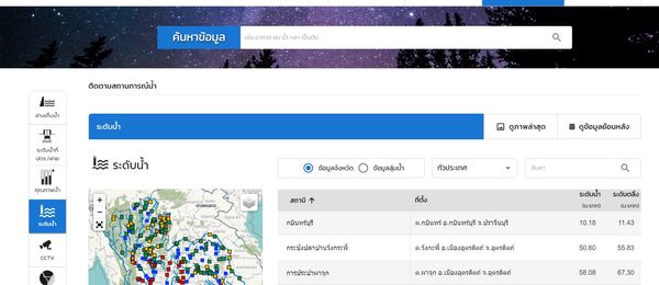เช็กน้ำท่วมถึงไหนแล้ว? ผ่าน www.thaiwater.net/water/wl ครบทุกจังหวัดทั่วไทย